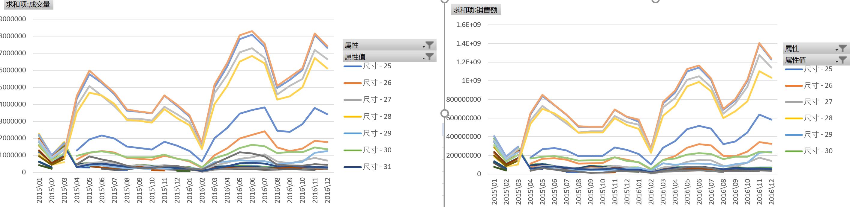 淘宝网女装/女士精品类目简报之休闲裤市场分析淘宝电商服装类目市场分析系列原创文章