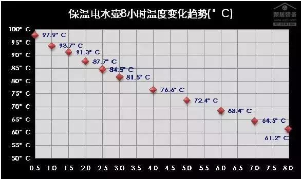 电水壶保温一体小容量,一千瓦以下一体电水壶
