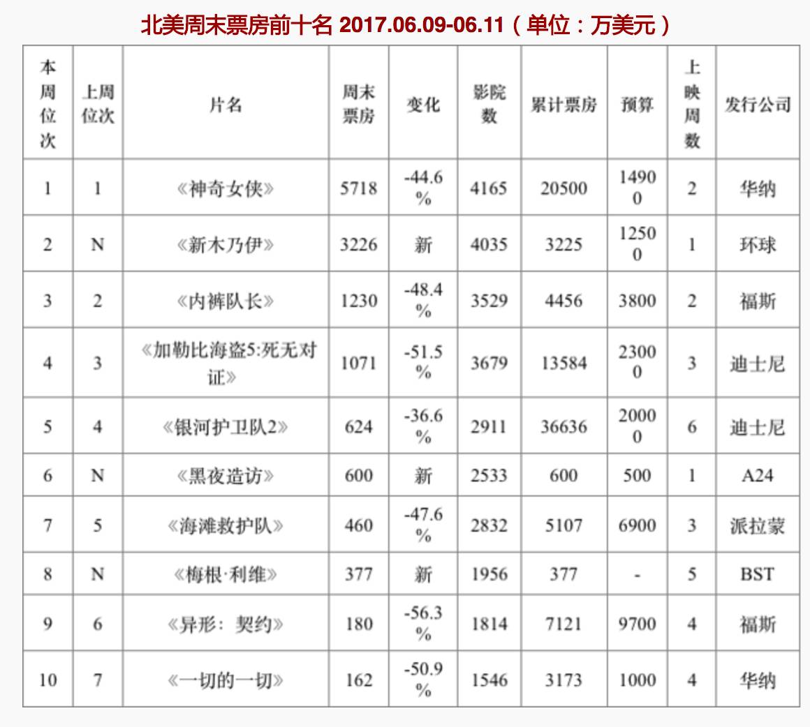 dc神奇女侠1984有彩蛋吗,dc神奇女侠