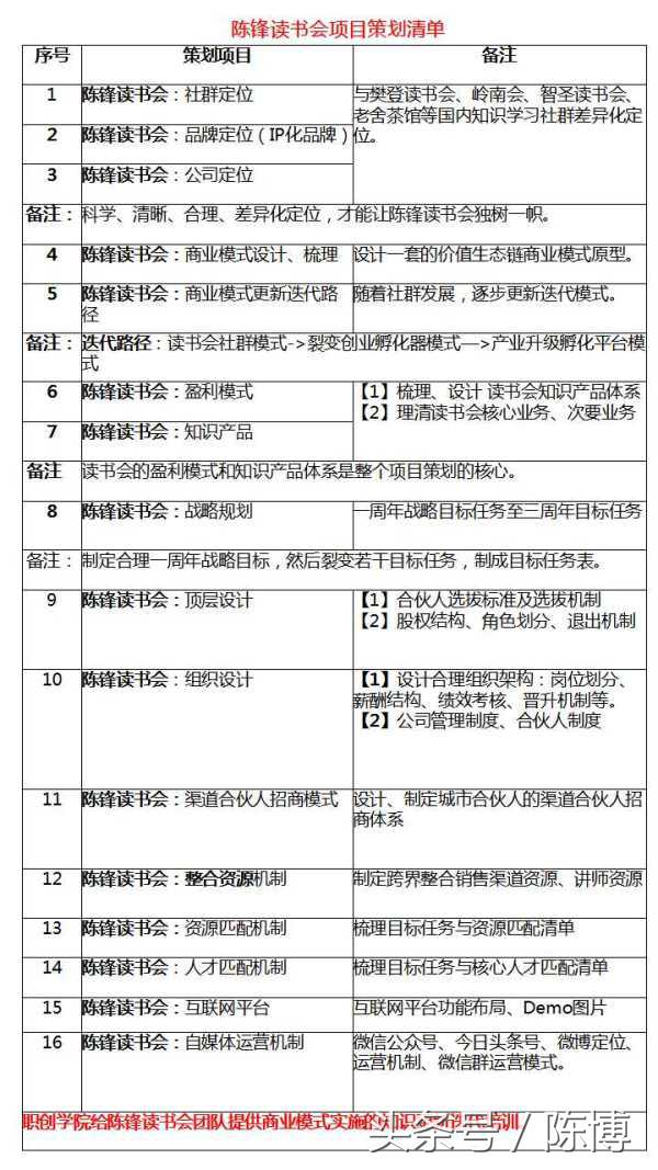 社群如何变现商业模式,知识如何变现社群价值