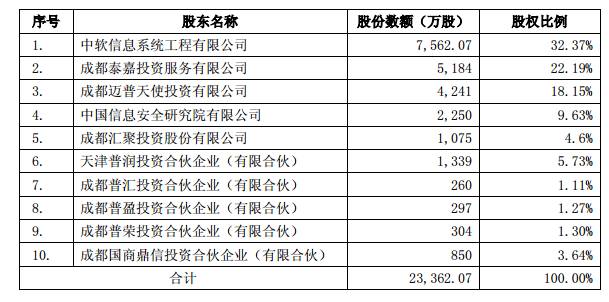中软发狠，近2亿购并成都IT企业