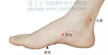 64个中医常用穴位定位口诀，附15个取穴方法，很实用，收藏一下！