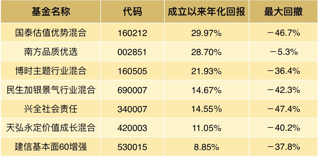 支付宝有哪些新产品,支付宝最新上线的产品