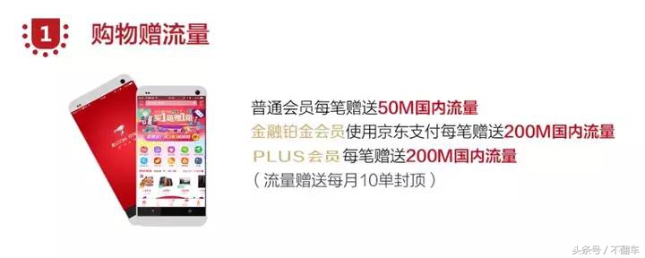 中国联通流量卡无月租真的划算,联通手机流量卡怎么选才最划算