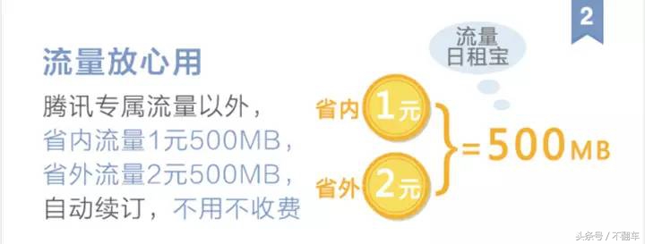 中国联通流量卡无月租真的划算,联通手机流量卡怎么选才最划算