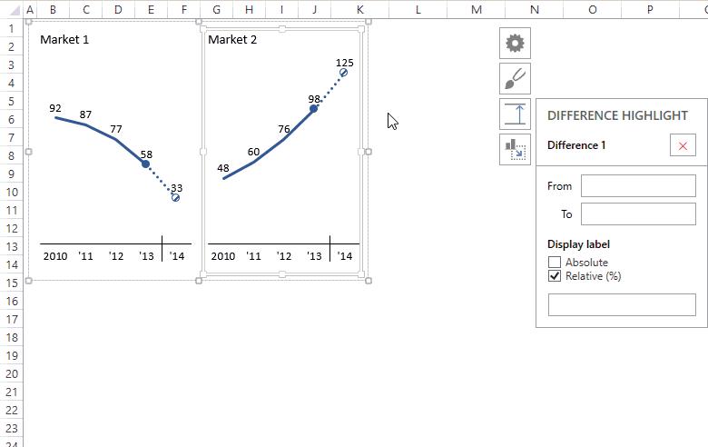 excel作图基础教程,利用excel计算和作图