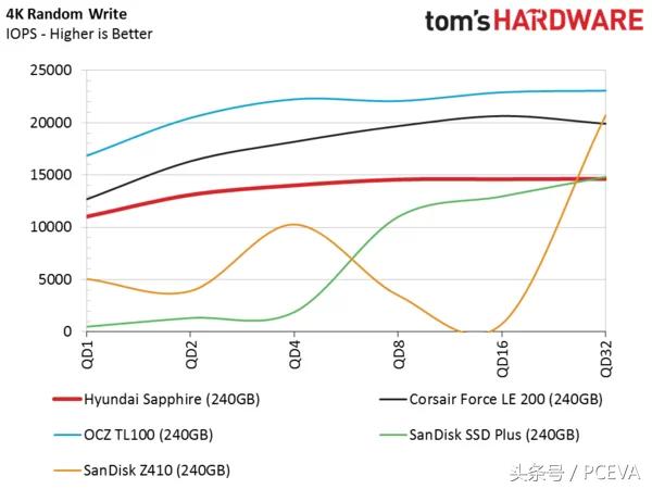 机械硬盘和固态硬盘哪个便宜,金储星固态硬盘为什么那么便宜
