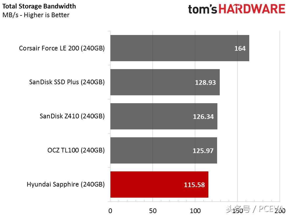 机械硬盘和固态硬盘哪个便宜,金储星固态硬盘为什么那么便宜