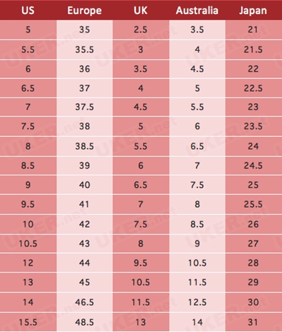 英美鞋码与中国鞋码对照表,英国鞋码和中国鞋码童鞋对照表