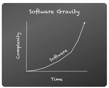 软件的演化,软件应用与开发是做什么的
