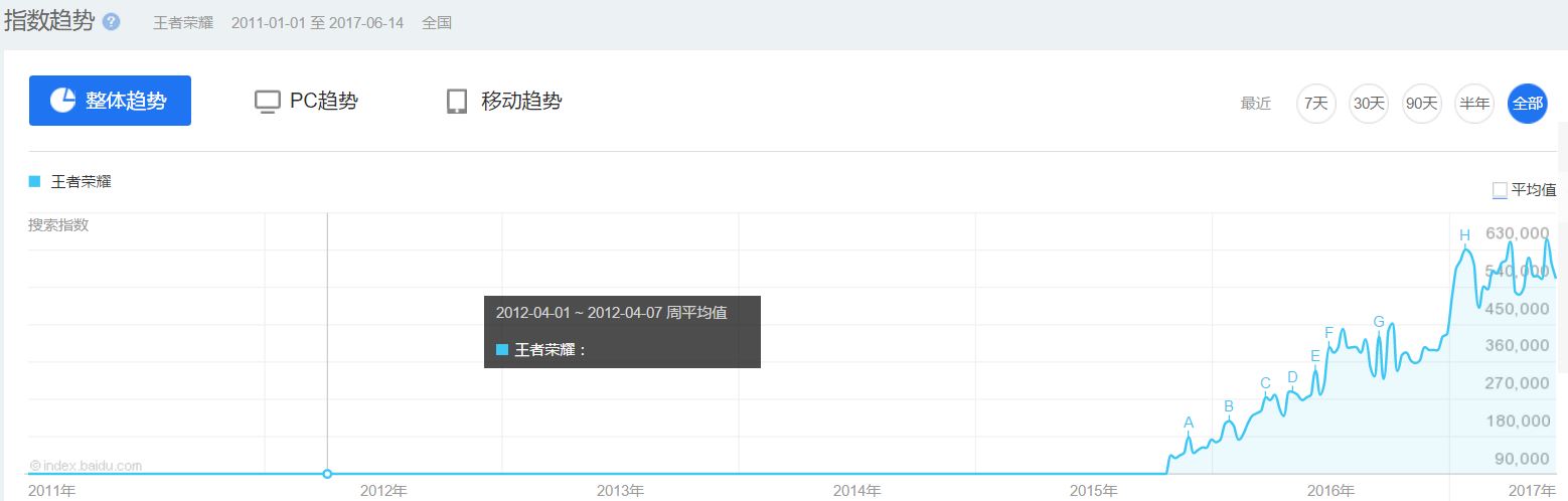 lol颠覆魔兽世界的游戏,盘点lol和魔兽世界