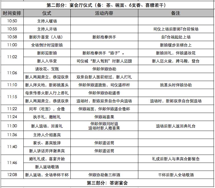 婚礼清单明细表excel教程,结婚前准备最全详细清单excel