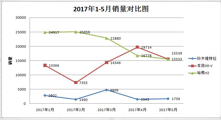铃木suv车型维特拉价格,铃木维特拉旗舰版越野视频