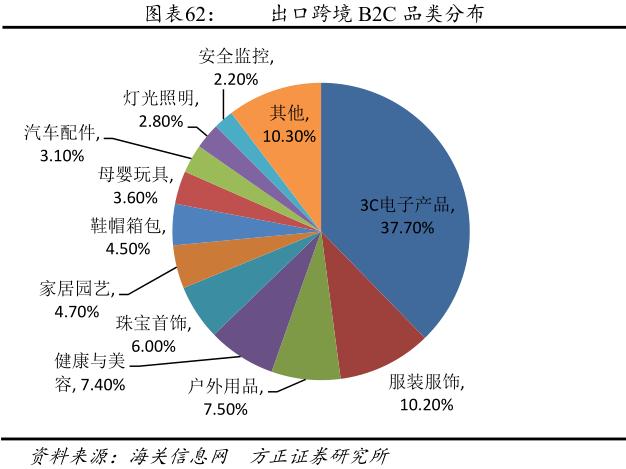 跨境电商产品链分析报告,跨境电商供应链研究报告