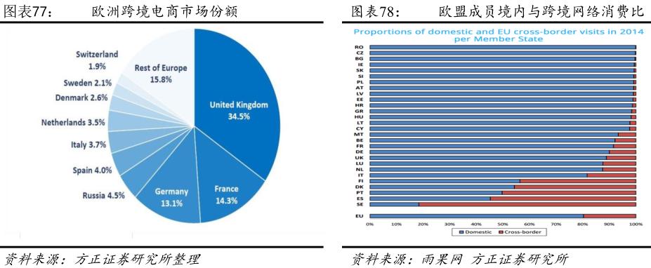跨境电商产品链分析报告,跨境电商供应链研究报告