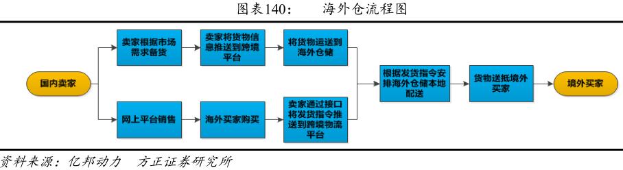 跨境电商产品链分析报告,跨境电商供应链研究报告