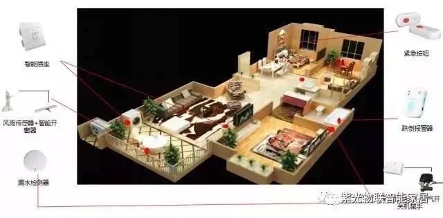 长沙紫光物联智能家居体验店地址,成都紫光物联智能家居