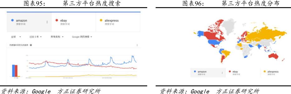 跨境电商产品链分析报告,跨境电商供应链研究报告