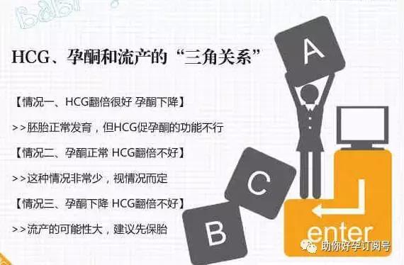 怀孕为什么要检查雌二醇和孕酮,怀孕为什么查hcg和绒毛