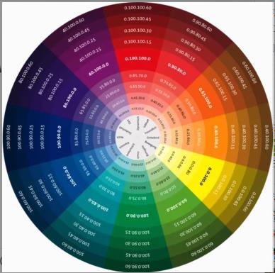 设计师最难学的经历是什么,设计师必须要学的知识