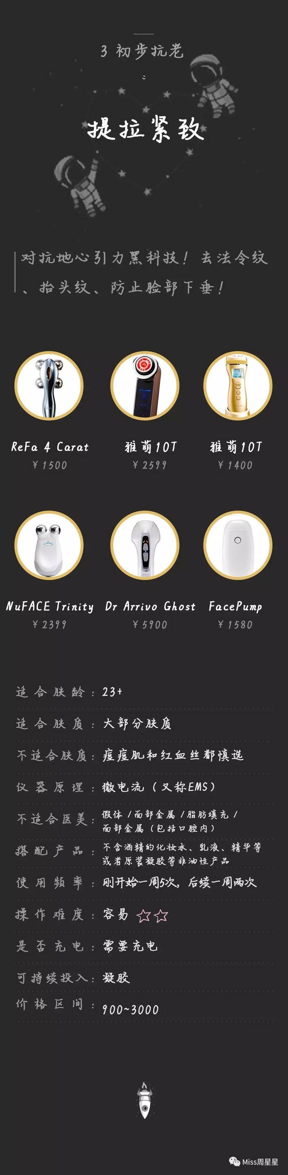 美容仪新手*党**必看，不花冤枉钱！美容仪选购手完全手册