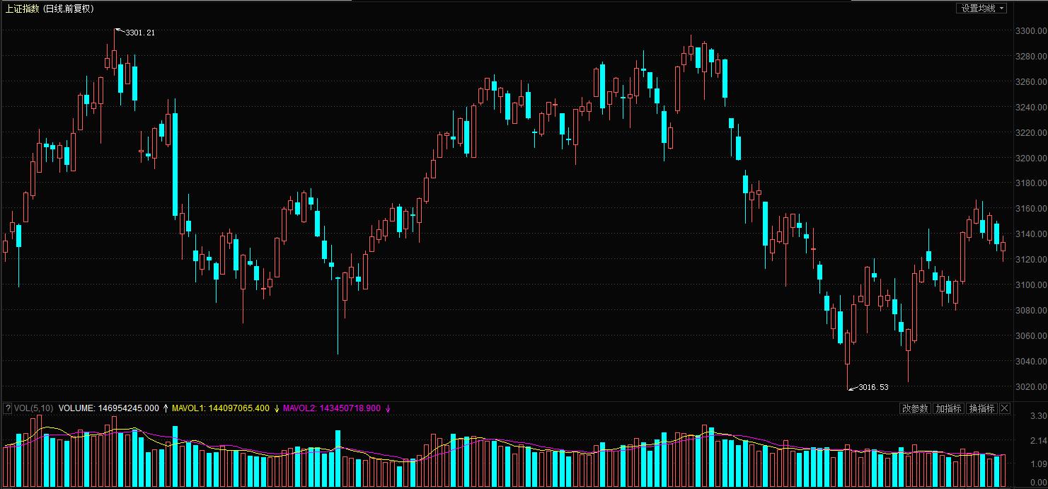 如何投资小盘价值成长股,如何在股票投资中赚钱