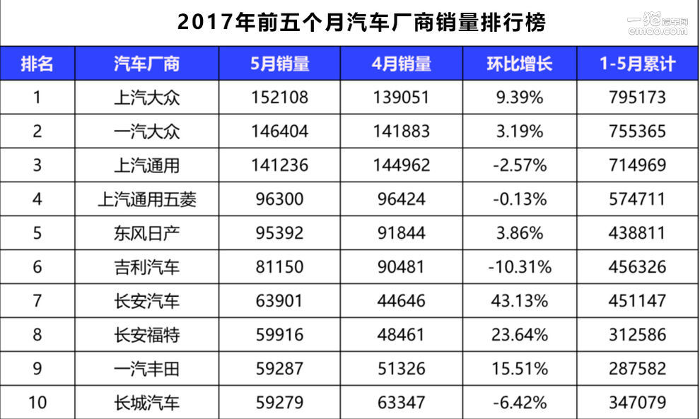 东风日产劲客预售价格,东风日产劲客最低价格走向全国