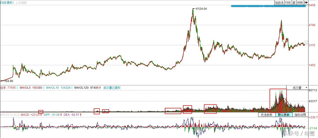 股市分析a股的顶与底,中国股市图片高清大图