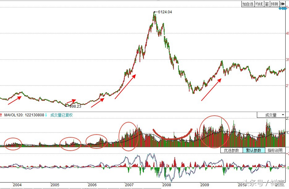 股市分析a股的顶与底,中国股市图片高清大图