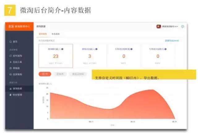微淘运营攻略大全,微淘如何积累粉丝