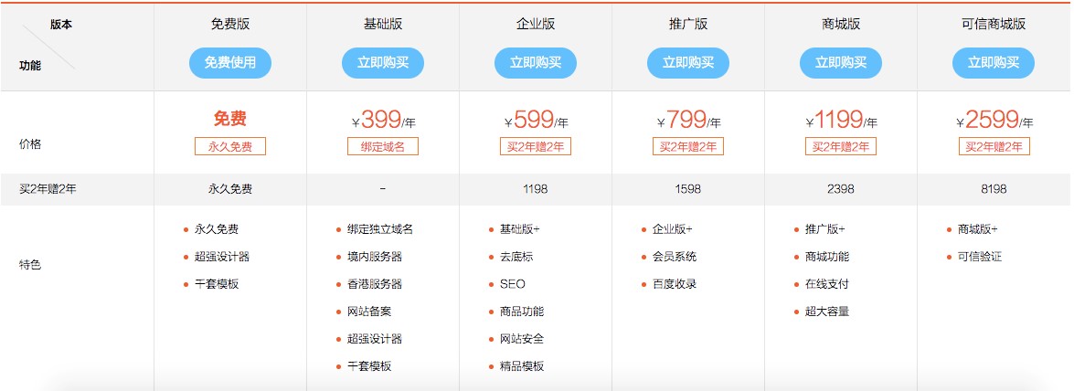 自助建站工具官方最新版,自助建站工具推荐