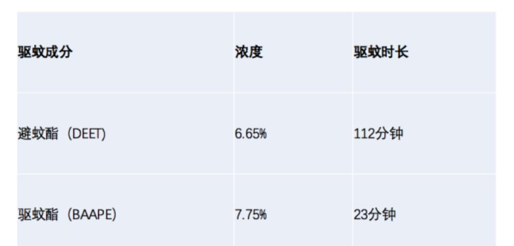 如何选购有效的驱蚊产品,到底哪种驱蚊产品最安全最管用