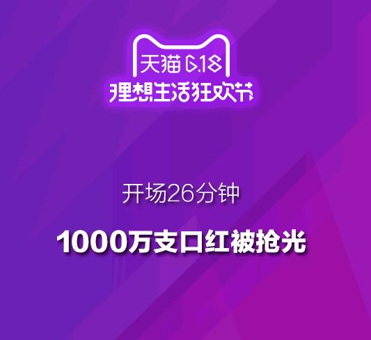 天猫618开场火爆！26分钟卖1000万支口红，全球一片疯抢