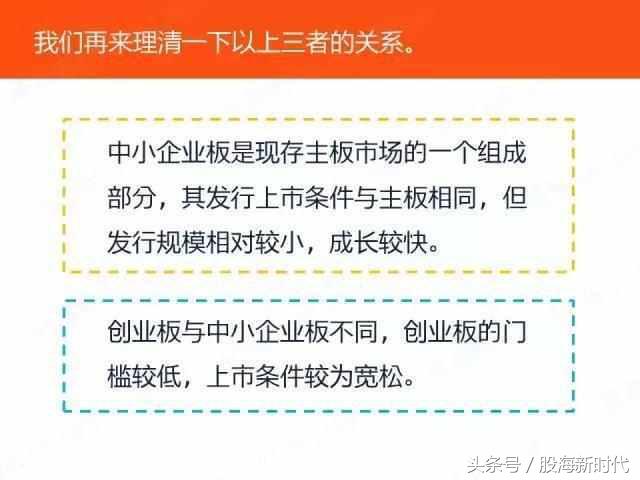 股市主板中小板创业板区别,什么是主板中小板创业板及科创板