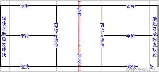 羽毛球的规则和违例行为,羽毛球比赛违例规则