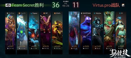 华丽的英雄海俄罗斯战熊VP卫冕DOTA2巅峰联赛冠军