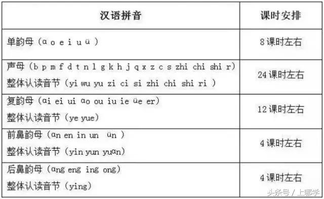 拼音韵母教学视频6岁娃学拼音,小学一年级拼音教学所有拼音