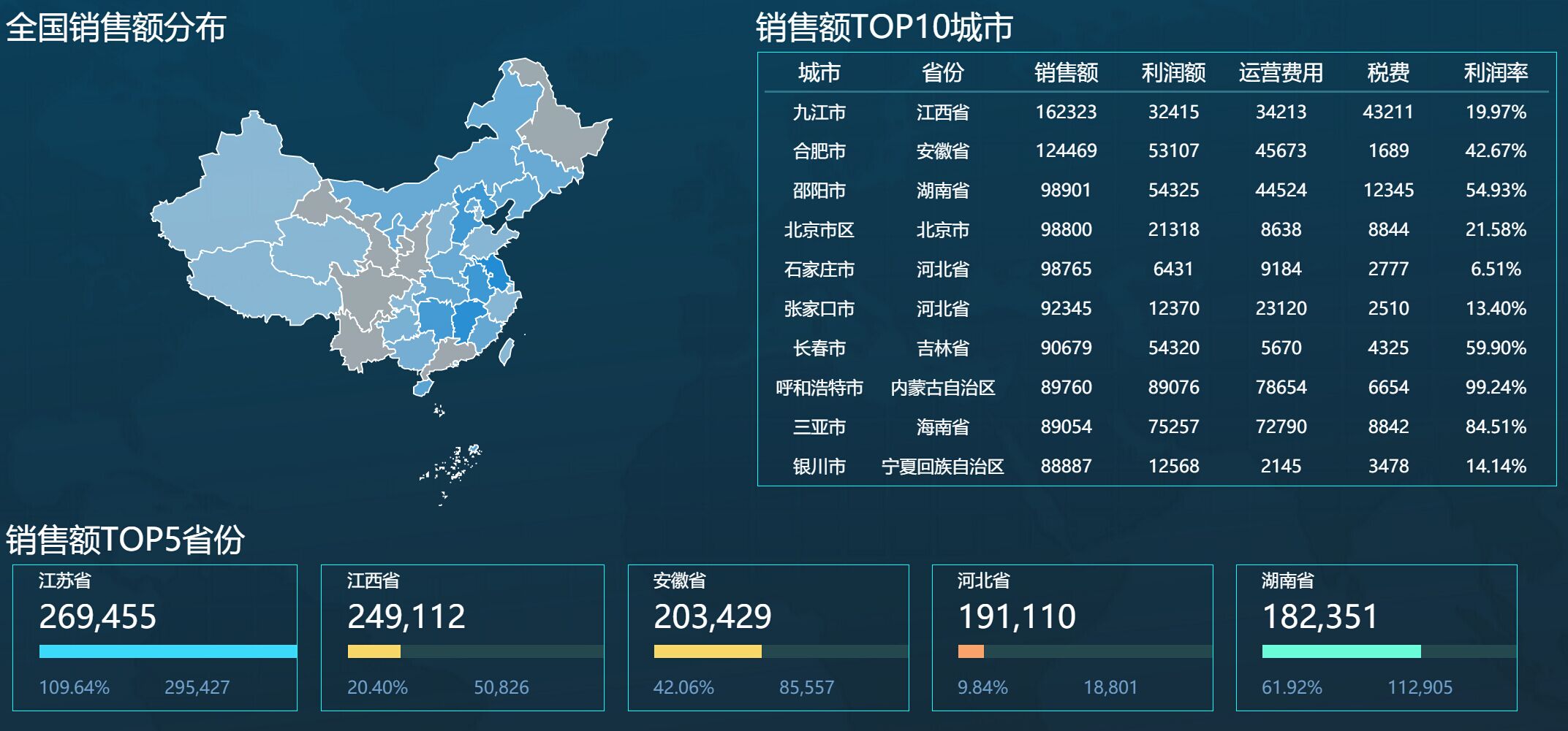 数据分析客户类指标有哪些,数据分析中的分析指标是什么