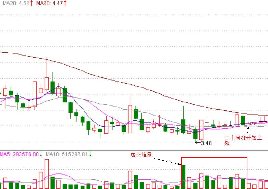牢记这两点炒股技巧越简单越挣钱,牢记这五个选股技巧