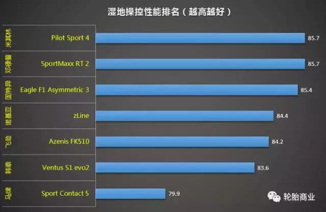 轮胎抓地力知识,如何增强抓地力轮胎