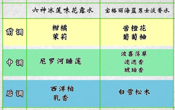 堪比大牌香水,堪比大牌的平价香水