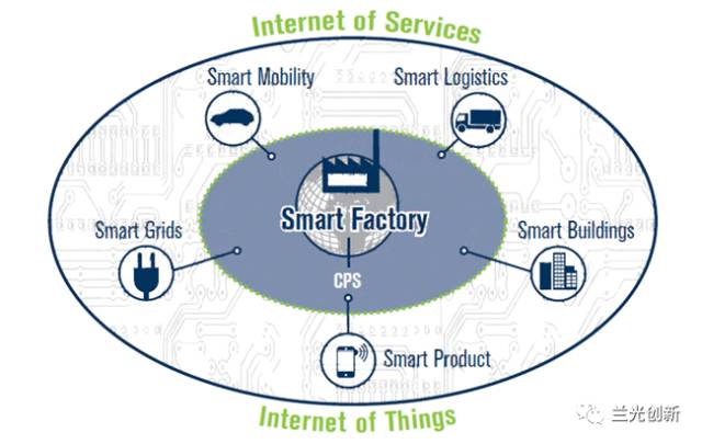 智能制造不跟风，牢记这四多四少