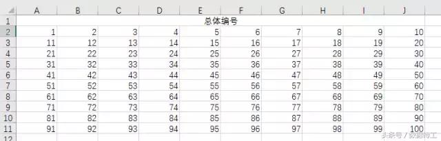 excel鏁版嵁鍒嗘瀽涓殑闅忔満鎶芥牱,excel鏁版嵁鍒嗘瀽鎶芥牱鍔熻兘