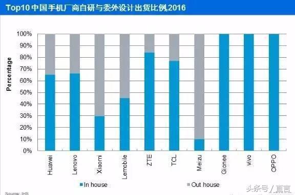 手机odm厂商,哪些手机odm厂商做出口