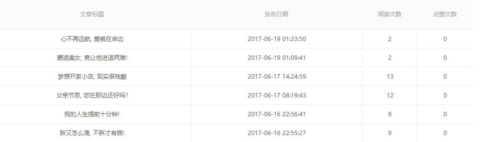 大鱼号怎么注册个人号,大鱼号申请原创技巧