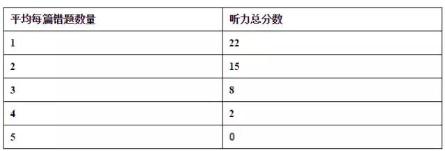 托福评分标准大全,怎么看托福具体评分标准