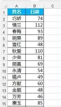 员工考勤表模板excel免费,excel考勤表表头自动更新