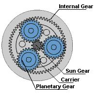 汽车部件动态原理图（动画一目了然）