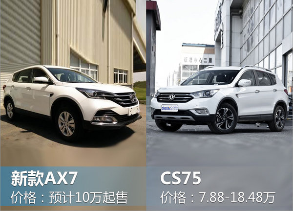 2016年东风风神ax71.4t手动价格,2016年东风风神ax7手动1.4t换皮带