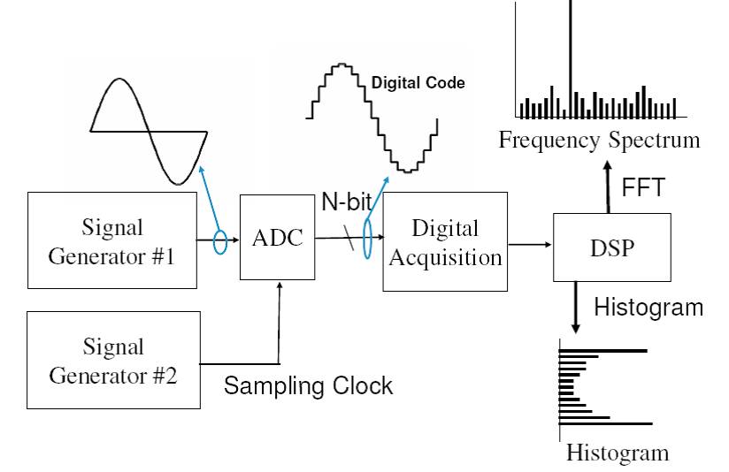 模拟ic工程师做什么,模拟ic设计工程师